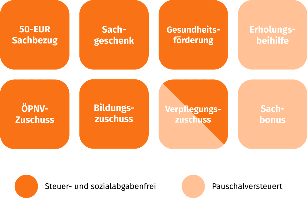 Lohnkostenoptimierung